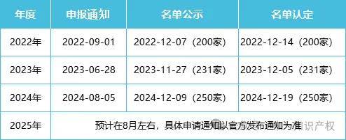 2025年广东省知识产权示范、国家知识产权优势示范企业申报全攻略荣誉资质